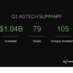 Agriculture and AgTech Investments in Q1 2015