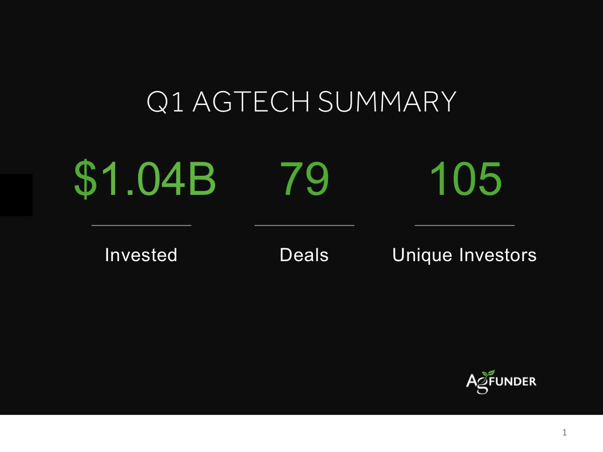 Agriculture and AgTech Investments in Q1 2015