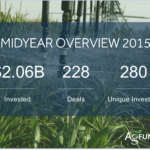 AgFunder Midyear AgTech Investing Report 2015