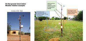 aWhere weather stations