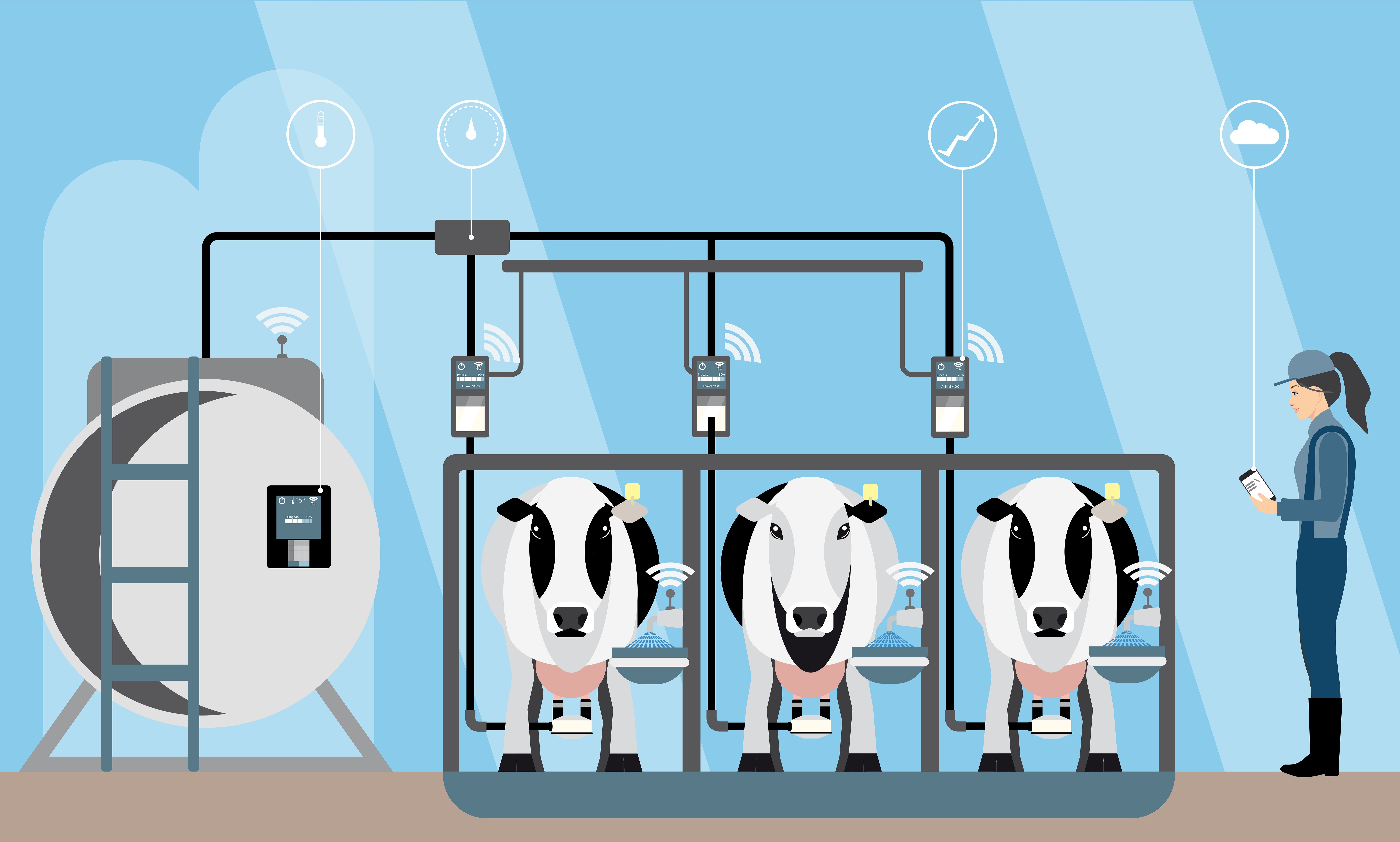 A List Of Dairy Tech Startups And The Barriers To Adoption Agfundernews