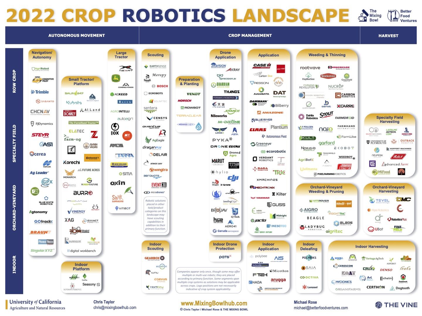 Robotics Market Map: 250 startups automating