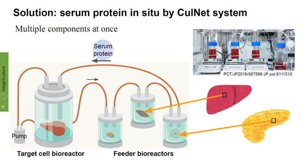 Integriculture's CulNet system 