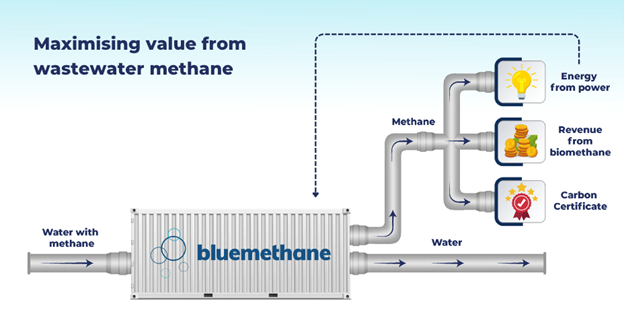 Bluemethane graphic