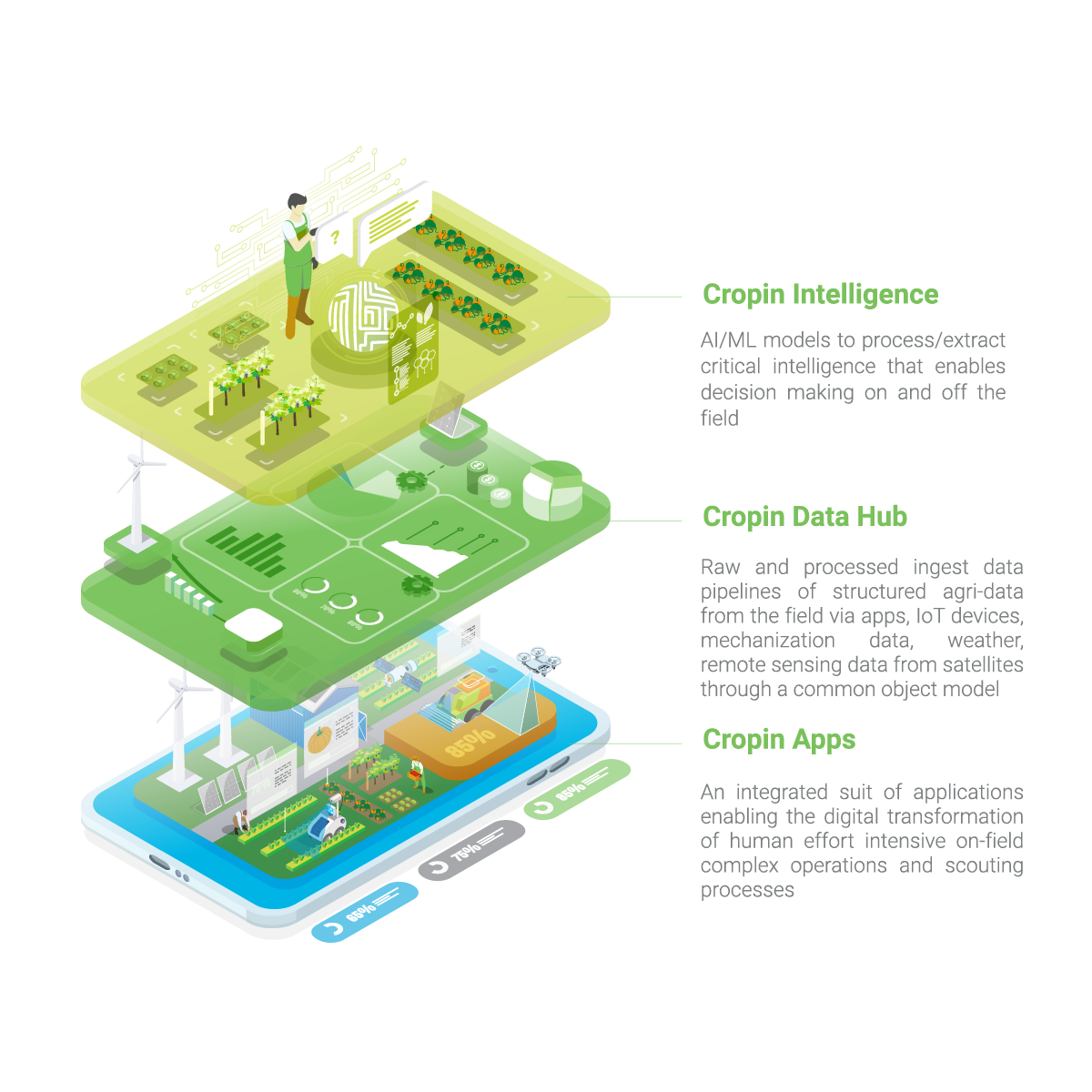 How PepsiCo, Walmart and Other Agrifood Giants Are Using AI to Reinvent Global Supply Chains