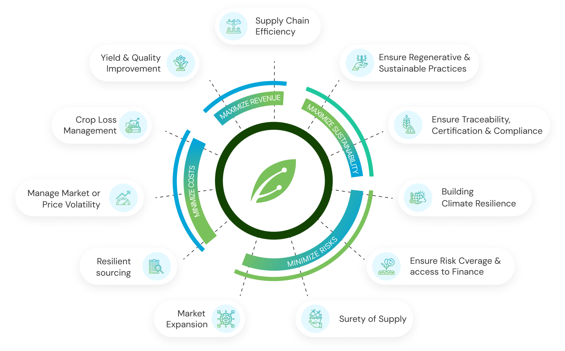 How PepsiCo, Walmart and Other Agrifood Giants Are Using AI to Reinvent Global Supply Chains