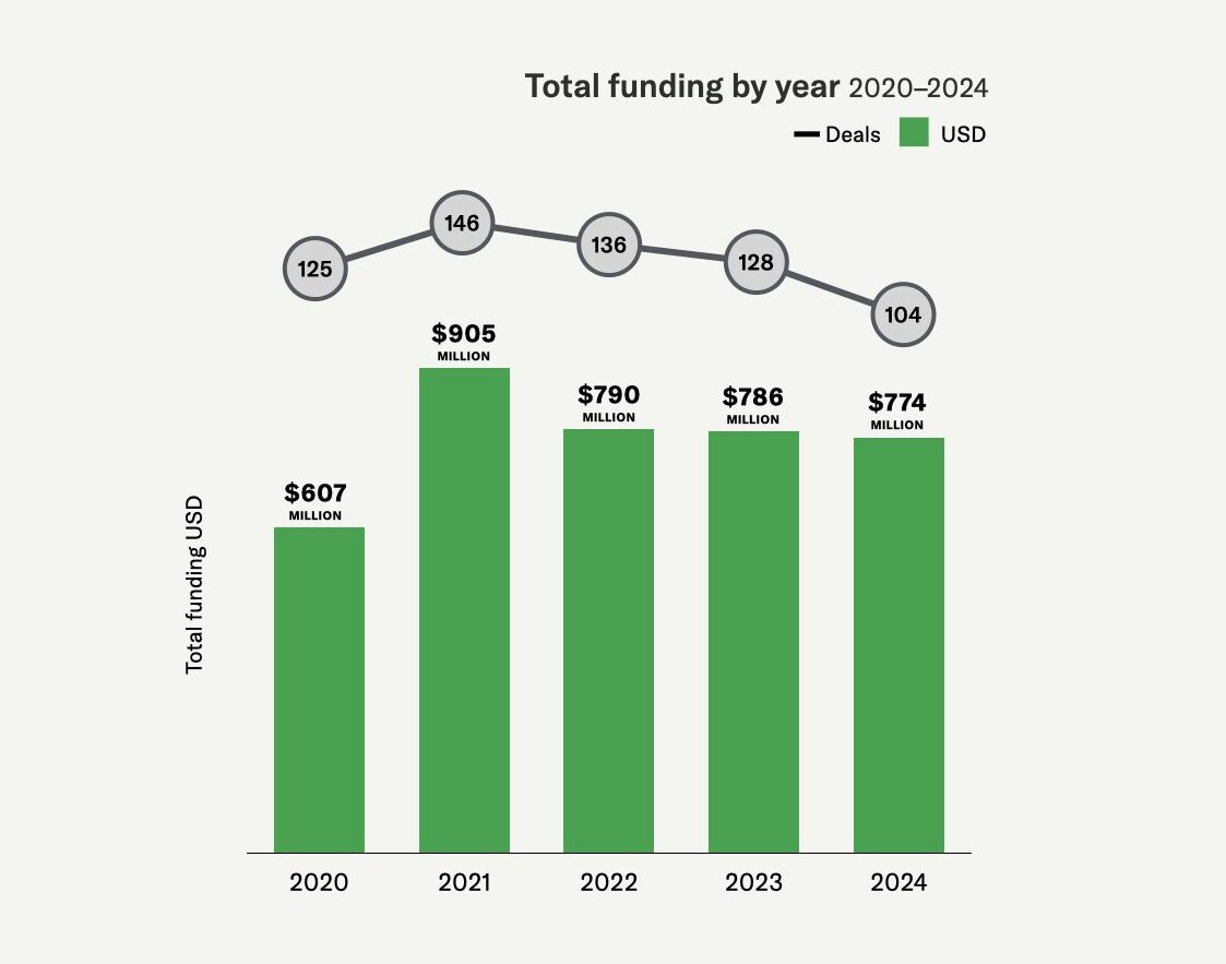 Carbon Robotics Expands AI Farming Vision as Founder Urges Caution in Agtech Pitching