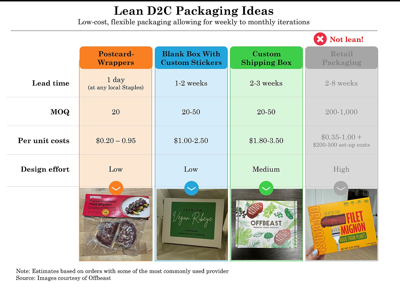 Image credit: Offbeast