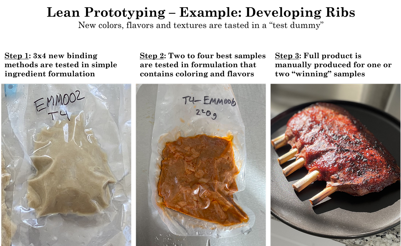 Foodtech Startups Face Costly Roadblocks but Lean Strategies Offer a Path Forward