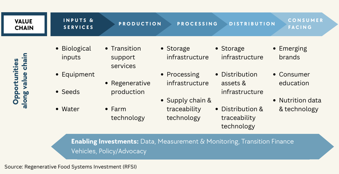 Guest article: Making the business case for sustainable agriculture through ag biologicals – AgFunderNews