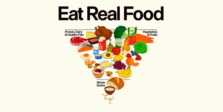 Dietary Guidelines for Americans 2025-30