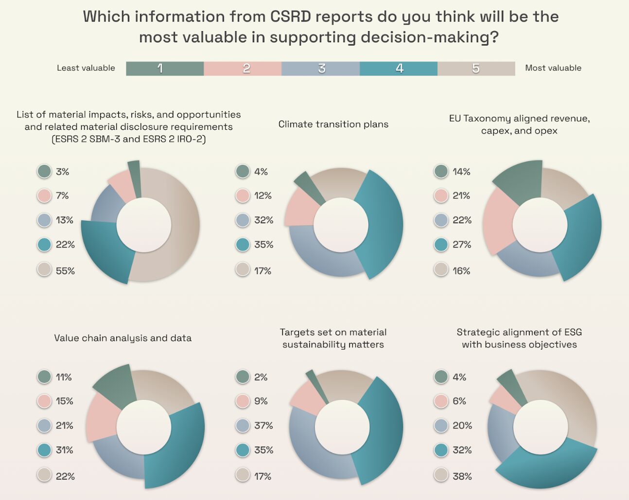 CSRD 2025 Pulse Check Survey: Report