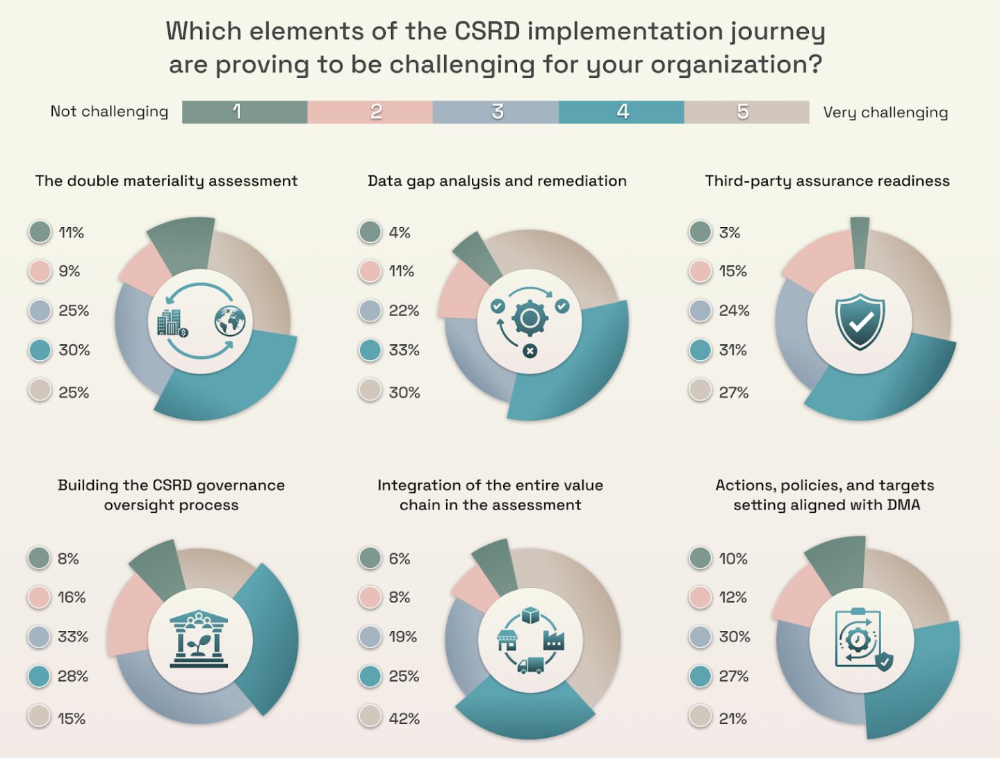 Datamaran, ‘2025 CSRD Pulse Check Survey: Key Insights from Companies on Value, Engagement, and Challenges’