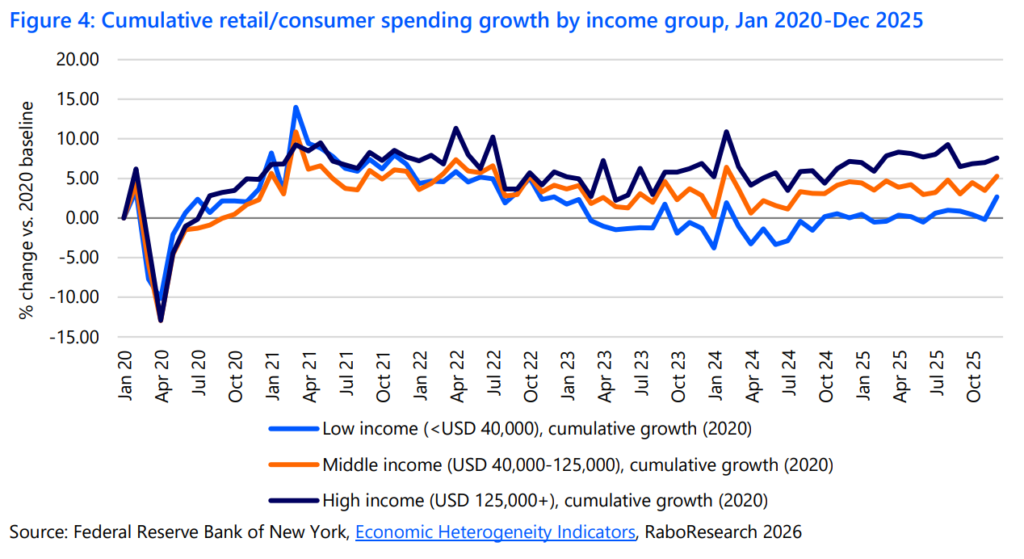 Mid-tier food brands face toughest test in next inflation cycle, warns Rabobank