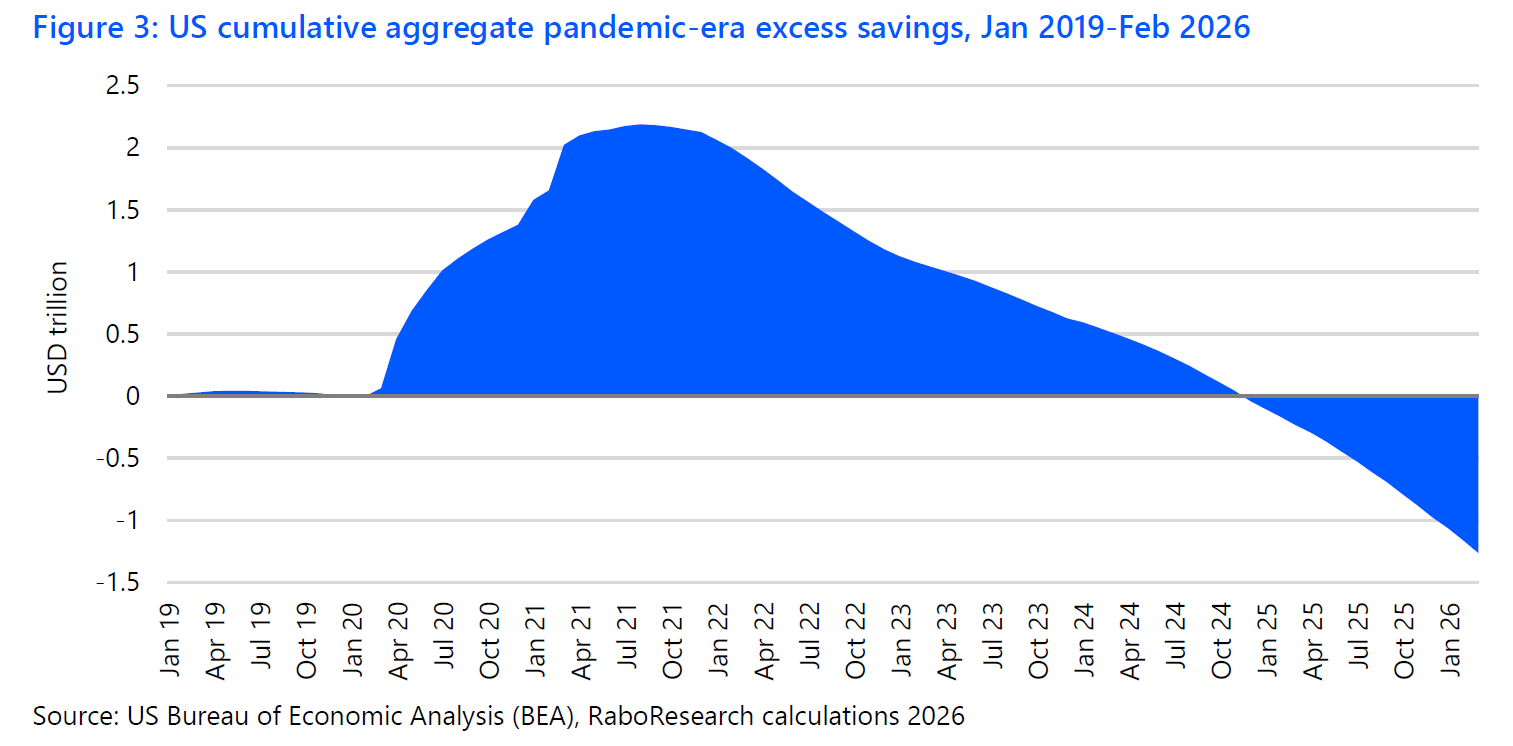 step-up in prices, says Rabobank. Image credit: Rabobank
