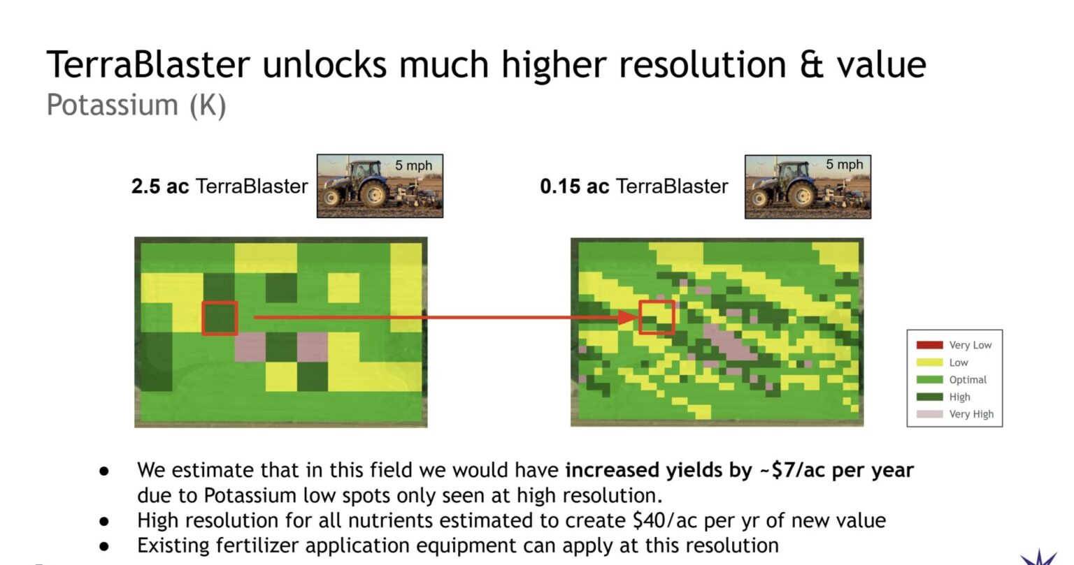 TerraBlaster targets 2026 launch with real-time soil mapping