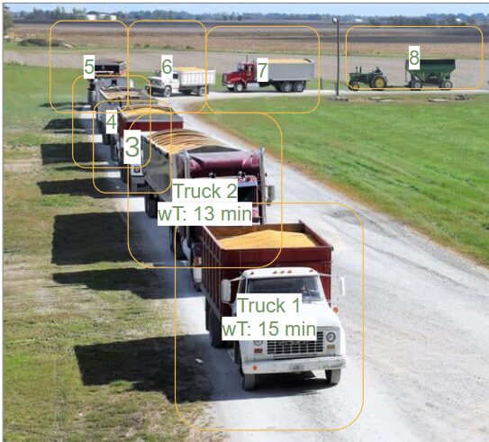 Trucks queuing at a grain elevator. Image credit: Grainflow